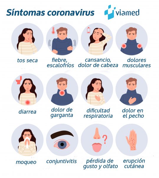 Síntomas Coronavirus Síntomas Coronavirus